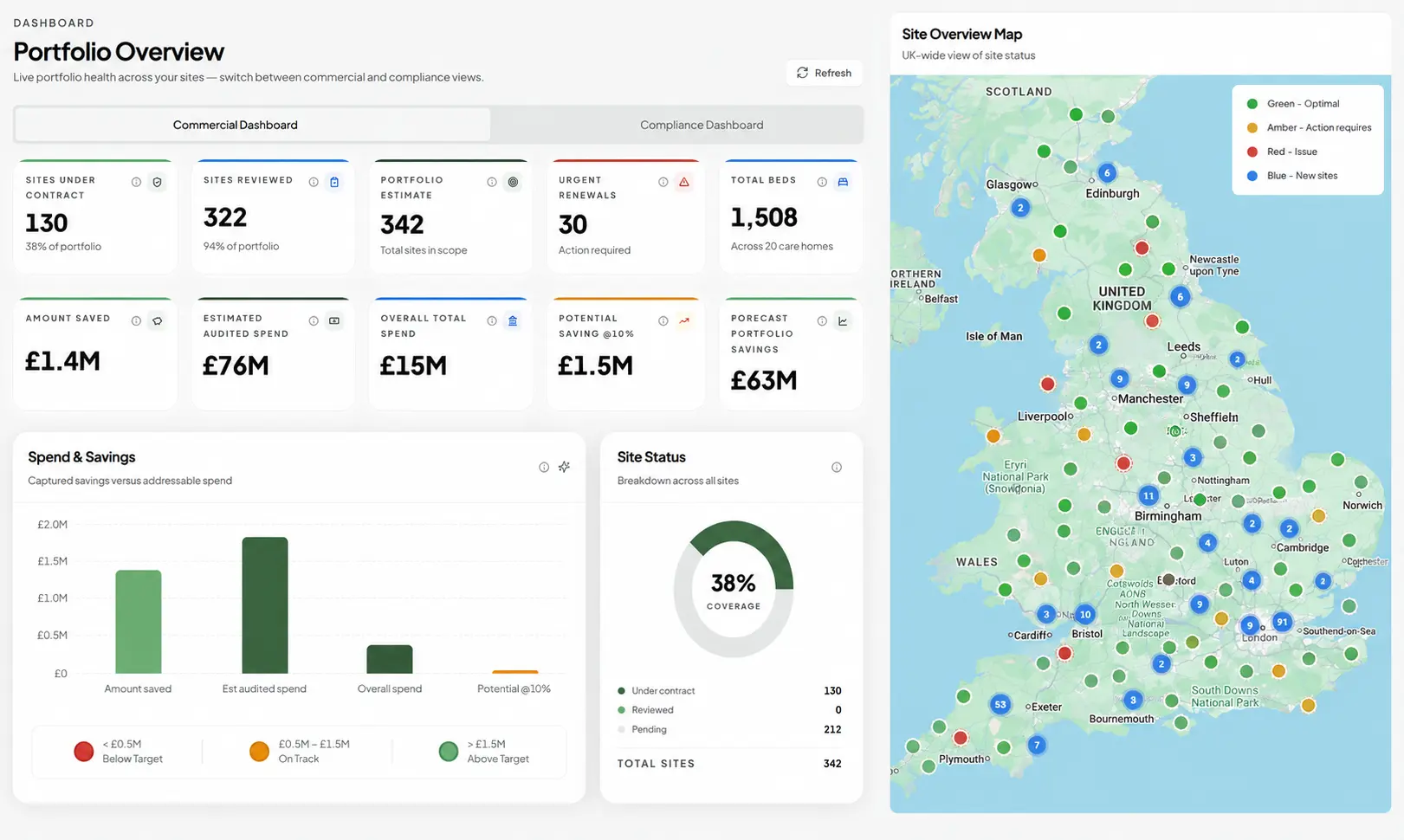 AP Prokure portal — live portfolio overview dashboard with spend, savings and UK-wide site status map